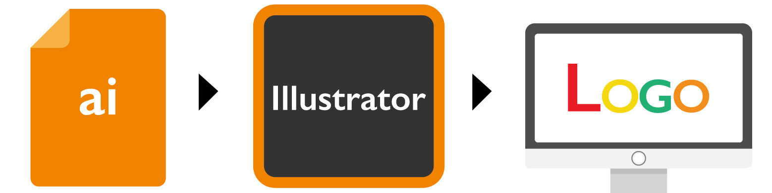 aiデータの中を見る(閲覧/プレビュー)方法メイン写真